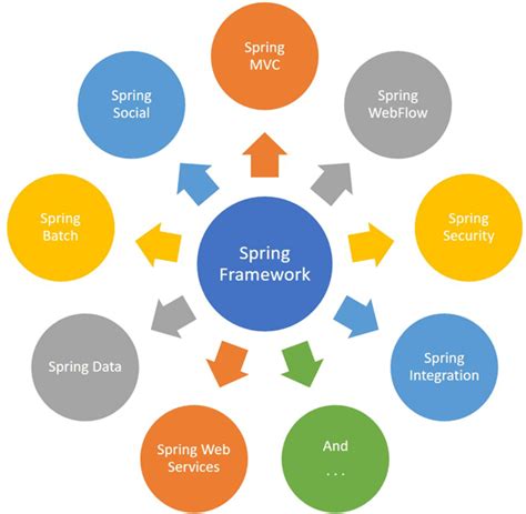 spring 8 features